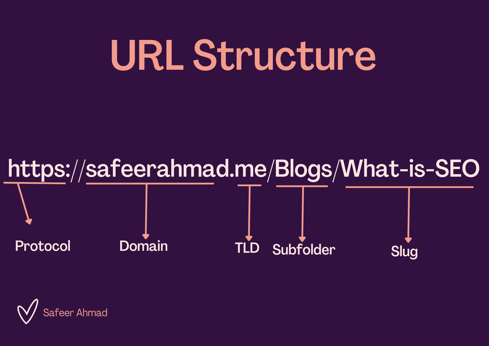 what is URL by Safeer Ahmad