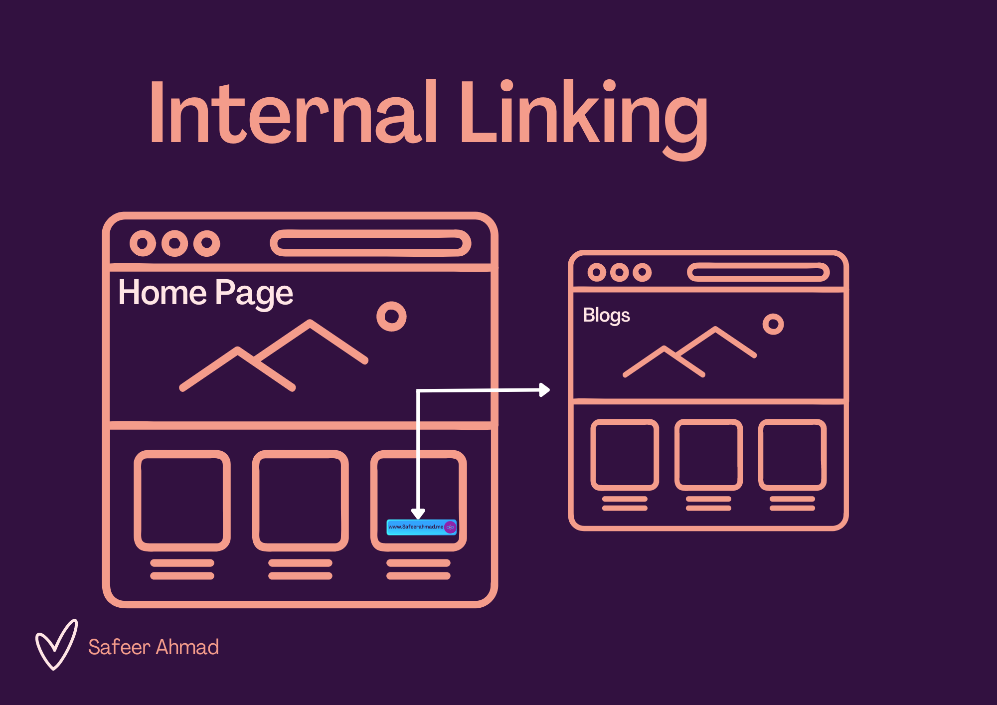 Internal Linking By safeer Ahmad